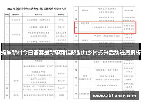 蚂蚁新村今日答案最新更新揭晓助力乡村振兴活动进展解析