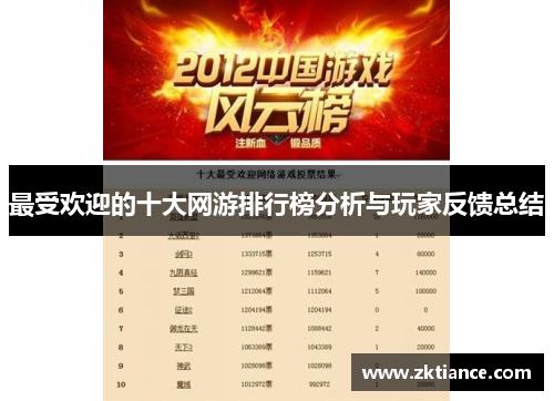 最受欢迎的十大网游排行榜分析与玩家反馈总结